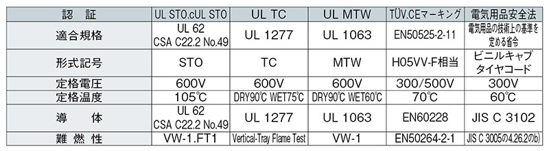 UE/STO-SB(N)/TC LFケーブルトレイ、レースウェイ配線用、電気機器電源